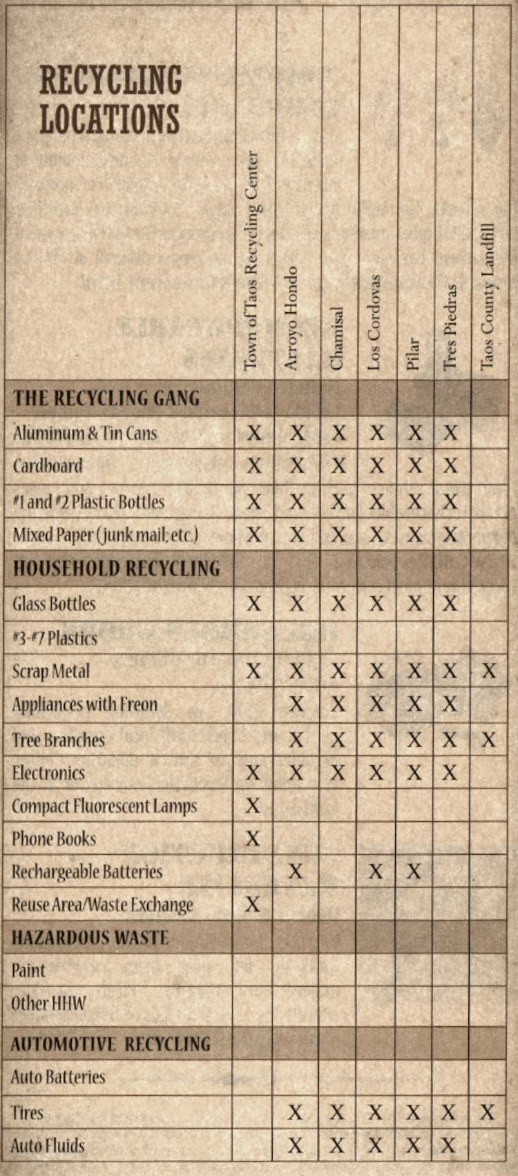 Taos County Solid Waste Information